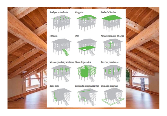 Construcción de viviendas en Madera |MANUAL PDF GRATIS|